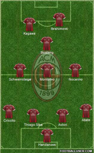 A.C. Milan Formation 2012
