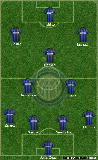F.C. Internazionale Formation 2012