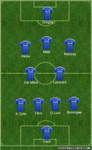 Chelsea Formation 2012