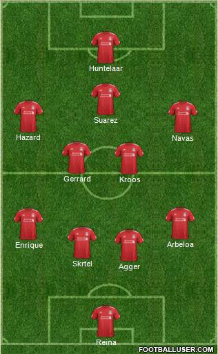 Liverpool Formation 2012