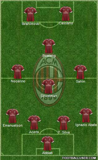 A.C. Milan Formation 2012