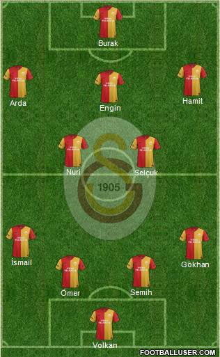 Galatasaray SK Formation 2012