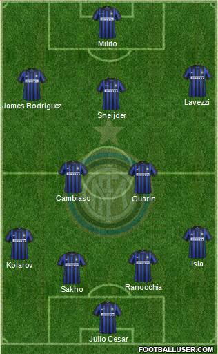 F.C. Internazionale Formation 2012