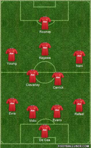 Manchester United Formation 2012