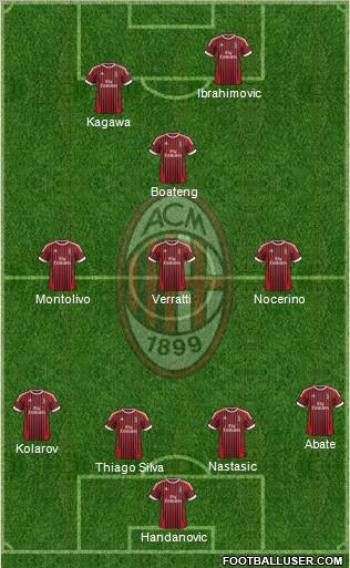 A.C. Milan Formation 2012
