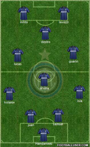 F.C. Internazionale Formation 2012
