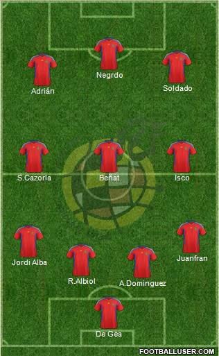 Spain Formation 2012