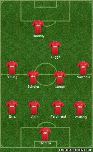 Manchester United Formation 2012