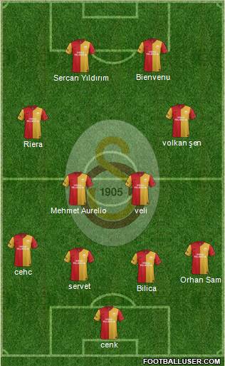 Galatasaray SK Formation 2012