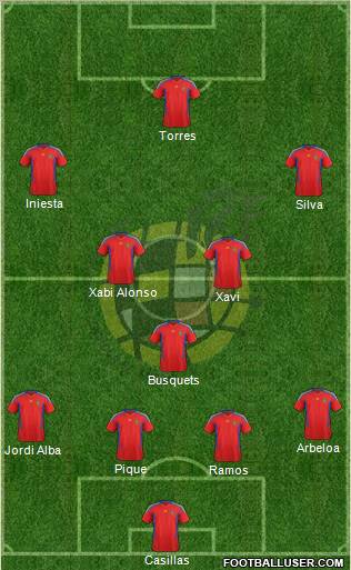 Spain Formation 2012
