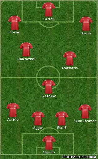 Liverpool Formation 2012