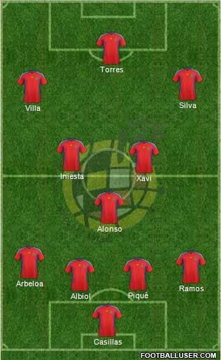 Spain Formation 2012