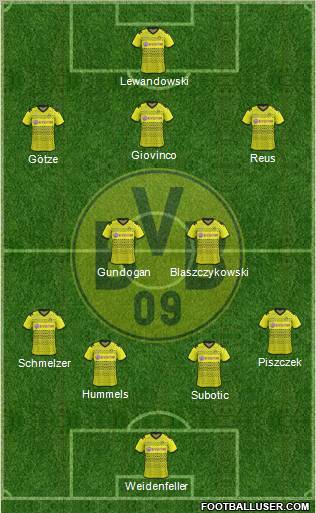 Borussia Dortmund Formation 2012