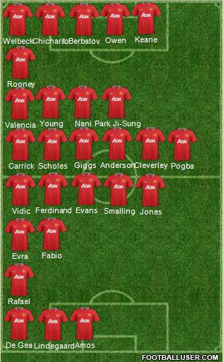 Manchester United Formation 2012