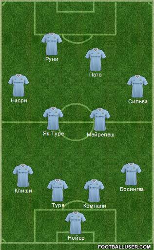 Manchester City Formation 2012