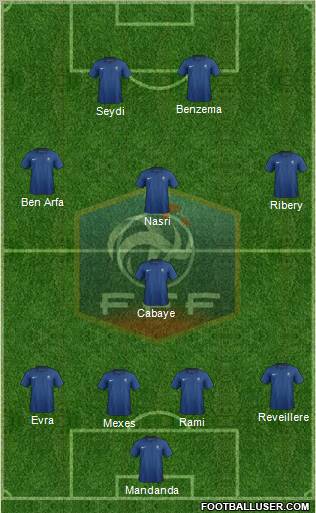 France Formation 2012