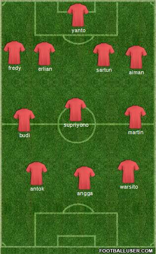 Football Manager Team Formation 2012