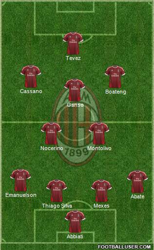 A.C. Milan Formation 2012