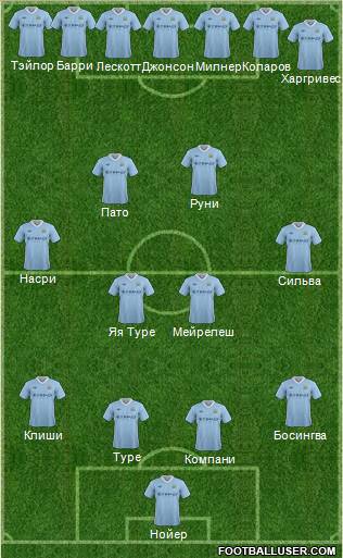 Manchester City Formation 2012