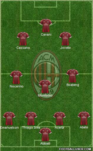 A.C. Milan Formation 2012