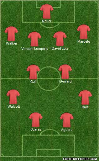 Dream Team Formation 2012