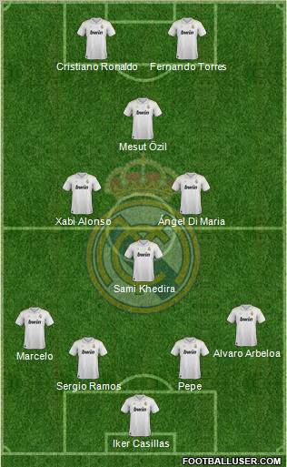 Real Madrid C.F. Formation 2012