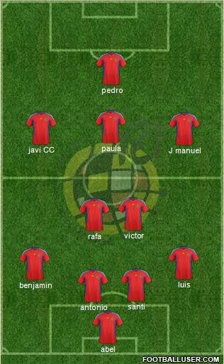 Spain Formation 2012