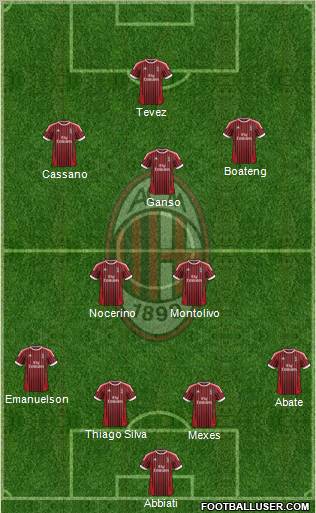 A.C. Milan Formation 2012