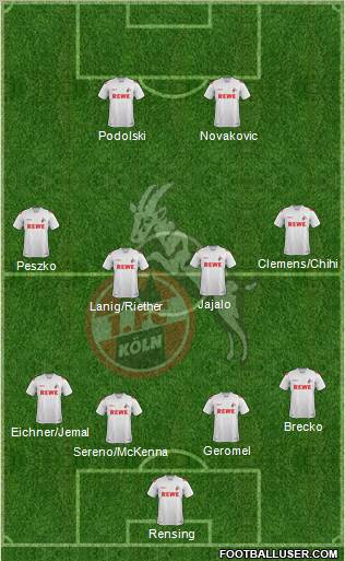 1.FC Köln Formation 2012