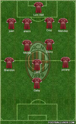 A.C. Milan Formation 2012