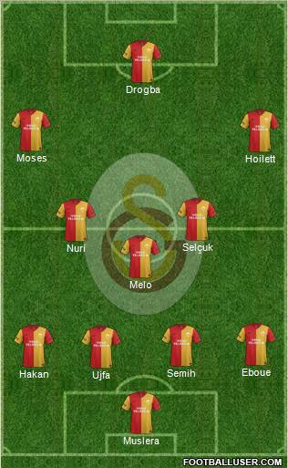 Galatasaray SK Formation 2012