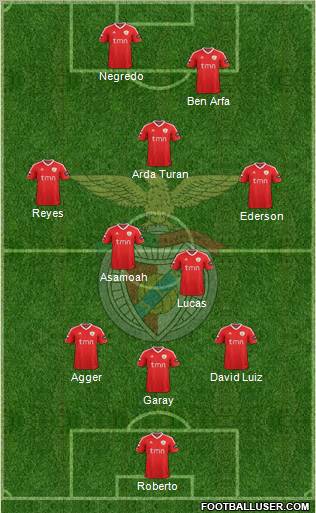 Sport Lisboa e Benfica - SAD Formation 2012