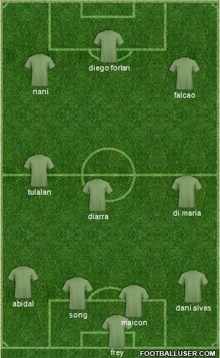 Newcastle United Formation 2012