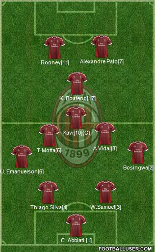 A.C. Milan Formation 2012