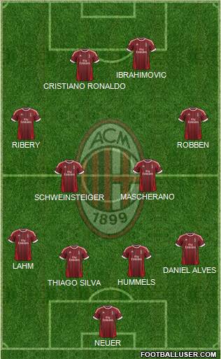 A.C. Milan Formation 2012