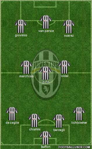 Juventus Formation 2012