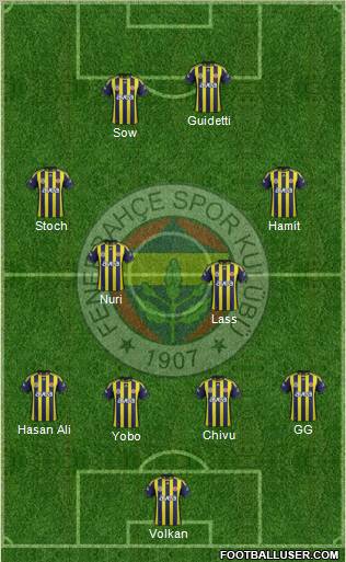 Fenerbahçe SK Formation 2012
