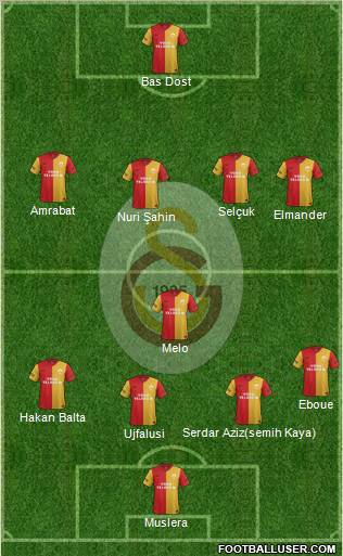 Galatasaray SK Formation 2012