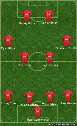Manchester United Formation 2012