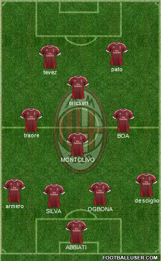 A.C. Milan Formation 2012