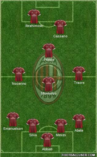 A.C. Milan Formation 2012