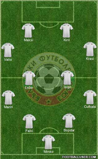 Bulgaria Formation 2012