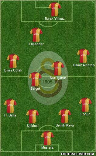 Galatasaray SK Formation 2012