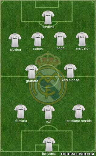 Real Madrid C.F. Formation 2012
