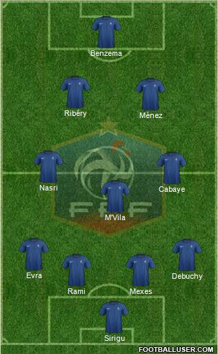 France Formation 2012
