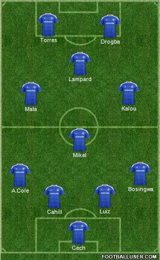 Chelsea Formation 2012
