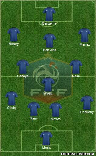 France Formation 2012