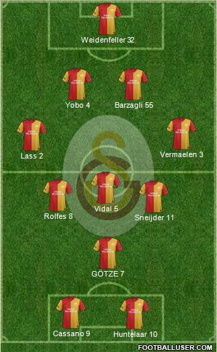 Galatasaray SK Formation 2012