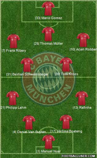 FC Bayern München Formation 2012