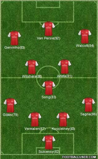 Arsenal Formation 2012